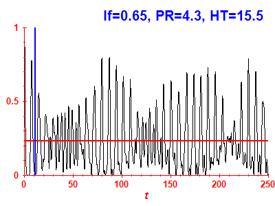 Survival probability